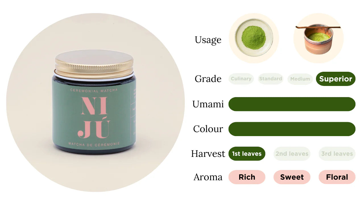 Niju - Ceremonial Grade Matcha