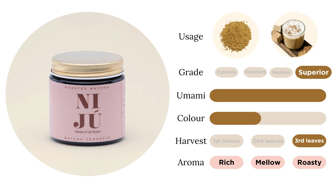 Niju- Roasted Matcha